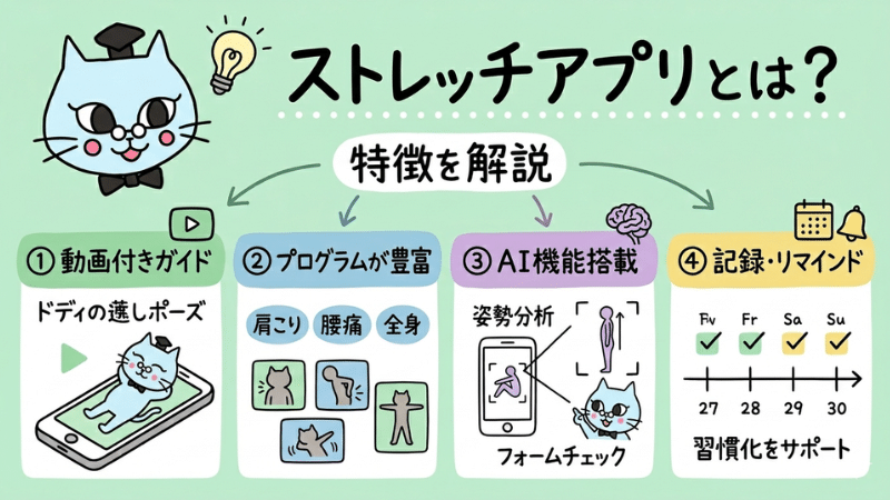 ストレッチアプリとは？特徴を解説