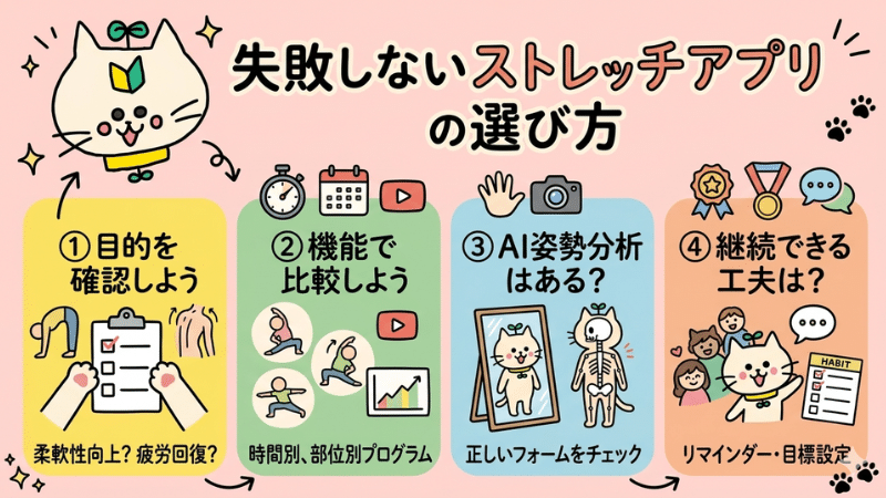 失敗しないストレッチアプリの選び方